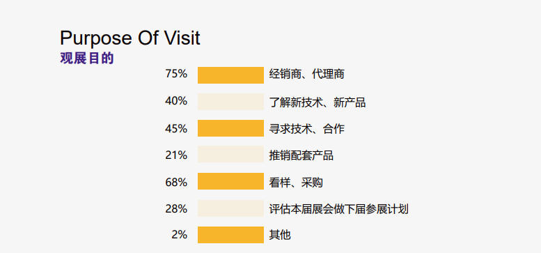 参展目的