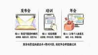 线上活动互动设计总没人说话？实测“15秒红线”让弹幕参与率从9%拉到41%