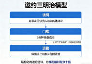 线下活动的“邀约”并不是发通知，看看你是不是整反呢？