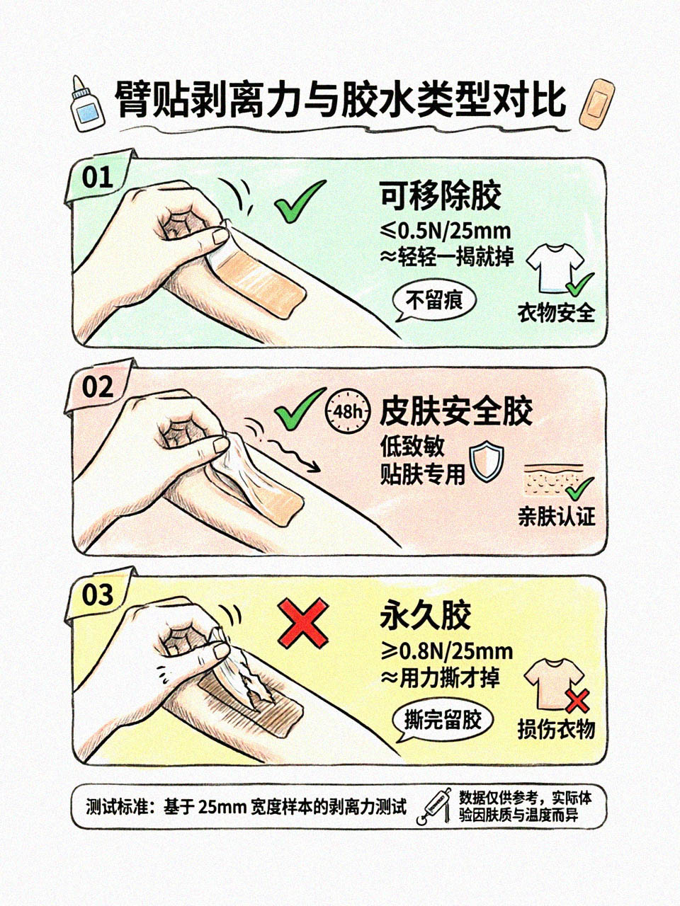 胶水剥离力示意手绘图