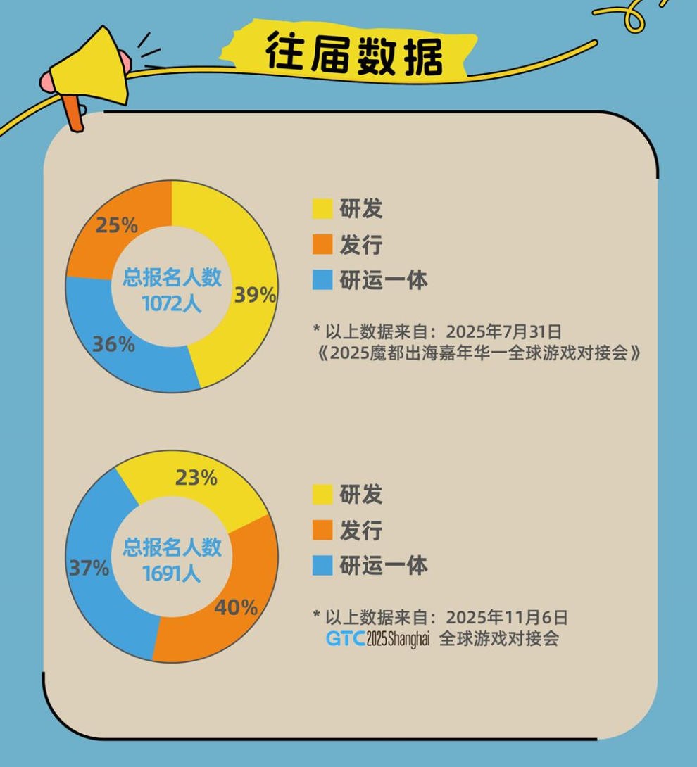 活动往届数据