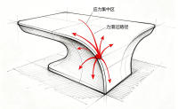异形展台搭建这潭深水，翻了无数次船才摸到这些门道