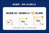 第一次海外参展？80万预算花在5个环节，避坑清单+实测数据