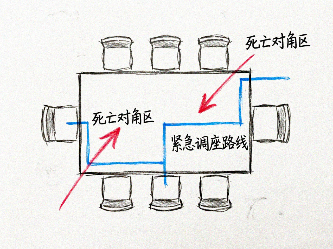 晚宴圆桌座次分布图