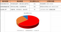 活动现场突然崩了？23项应急物料清单+常见失误，打印即用