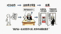 国际展会保护函申请：材料清单+递交时限+UPC路径，避免展位被扣
