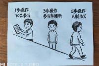 互动环节总冷场？3条硬规则让主动上台人数提升170%