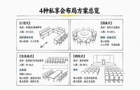 私享会座位安排全攻略：3个翻车案例+1张排座SOP_私享会排座指南
