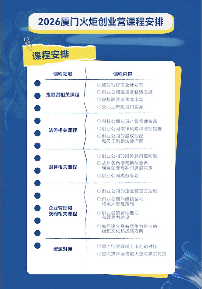 2026厦门火炬创业营课程安排
