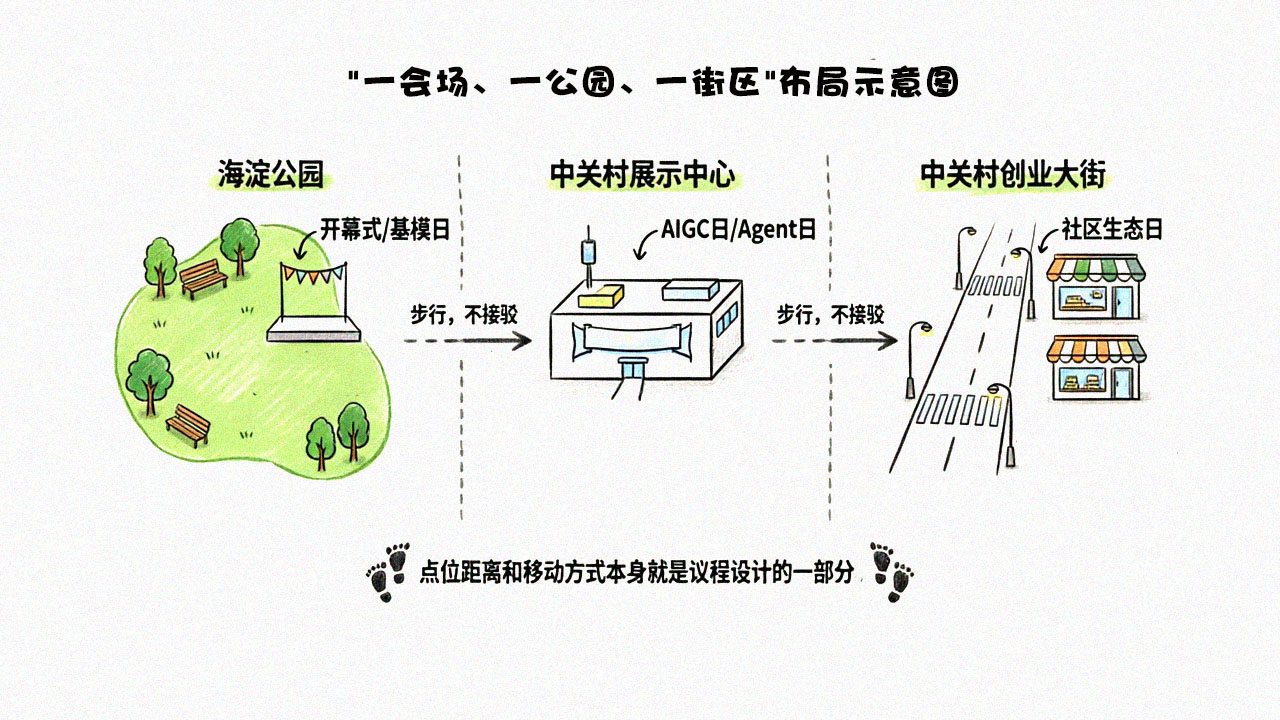 一会场一公园一街区布局示意图
