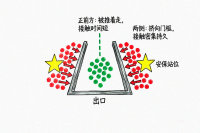 大型活动人群安全管理：280人堵在12米通道，我改了3个计算方式