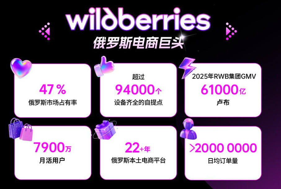Wildberries平台数据