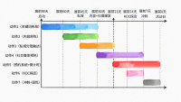 展前推广怎么做？我把一场展销会的7个动作全拆开了，附执行清单