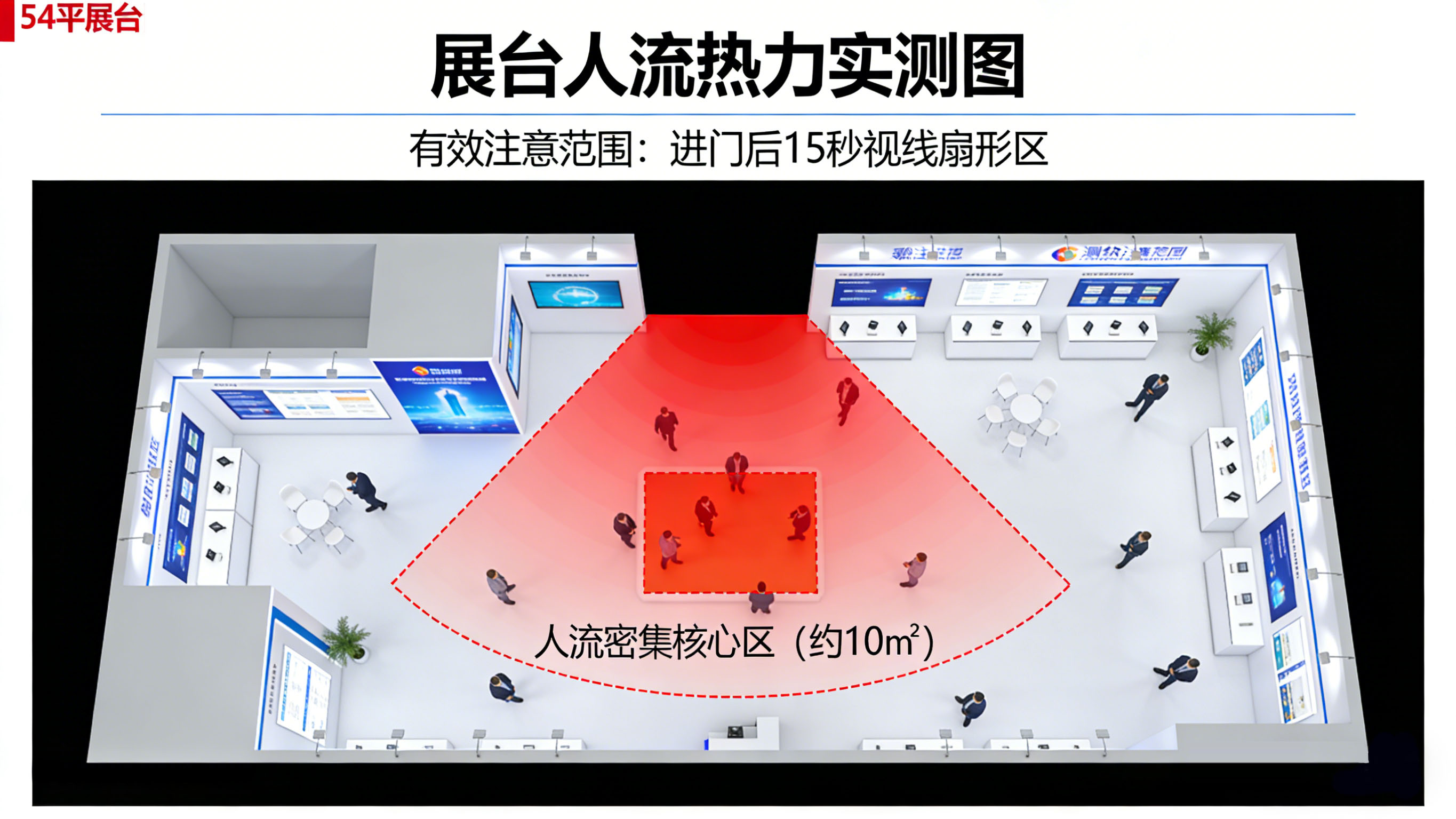 展台热力图示意图