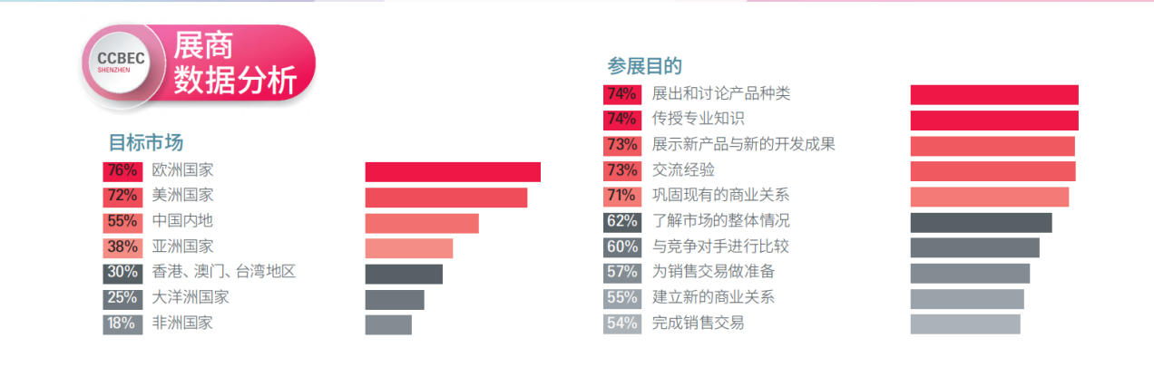 CCBEC展商数据分析