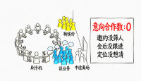 线下闭门展会怎么搞？5张表从邀约筛到会后跟进全流程