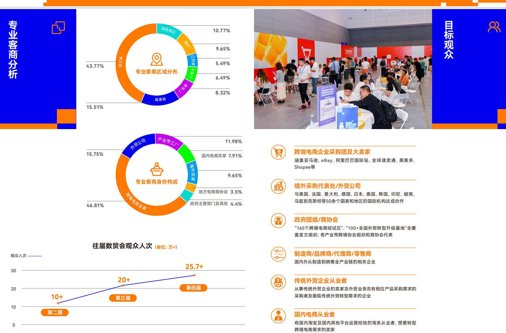 目标观众