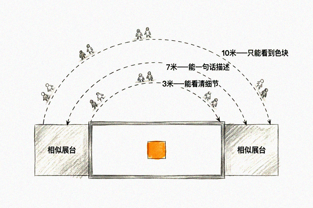 7米描述测试示意