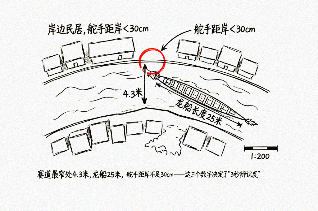 <strong>叠滘龙船</strong>漂移赛道俯视图