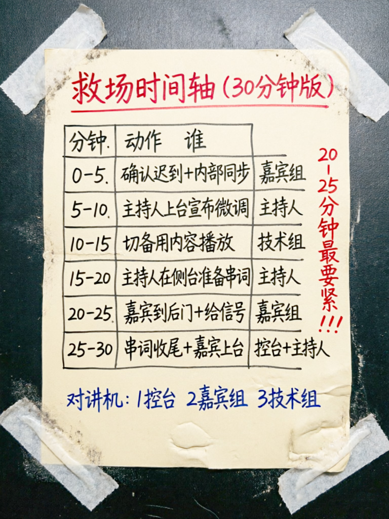 30分钟救场时间轴备忘表(控台张贴版)