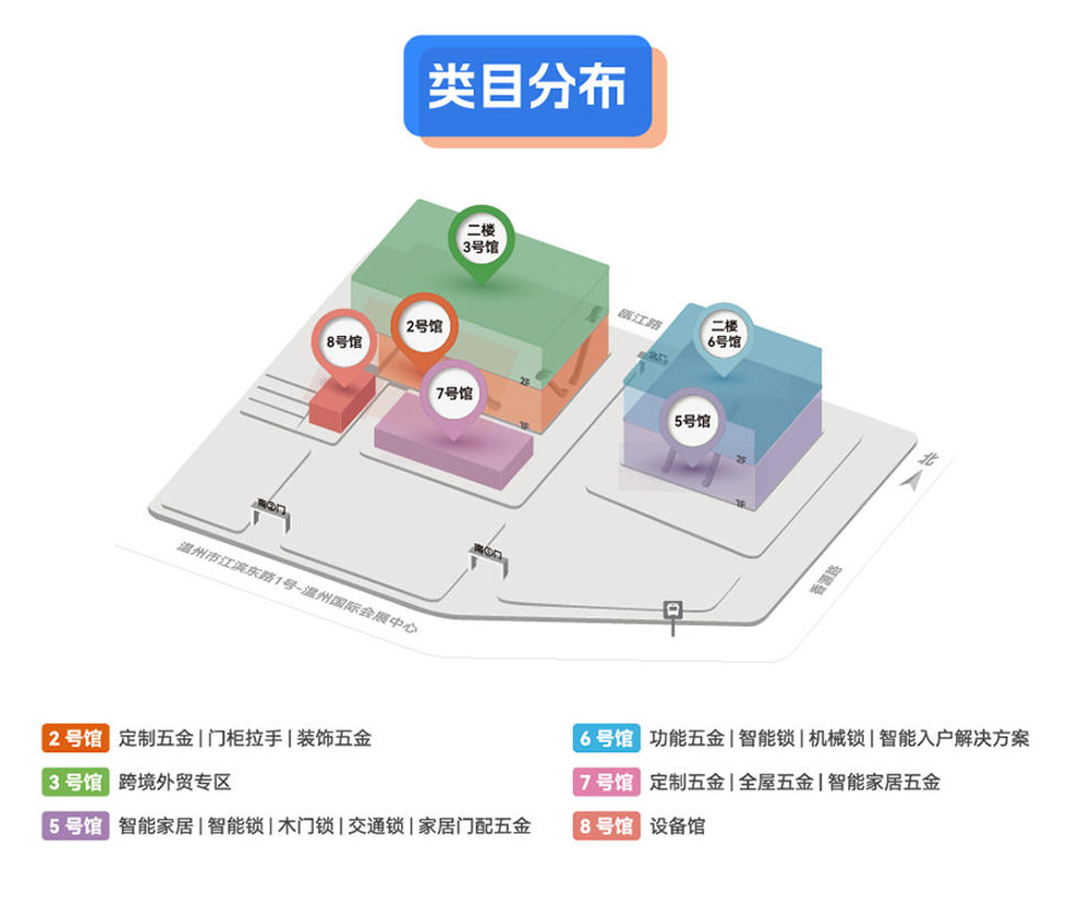 类目分布