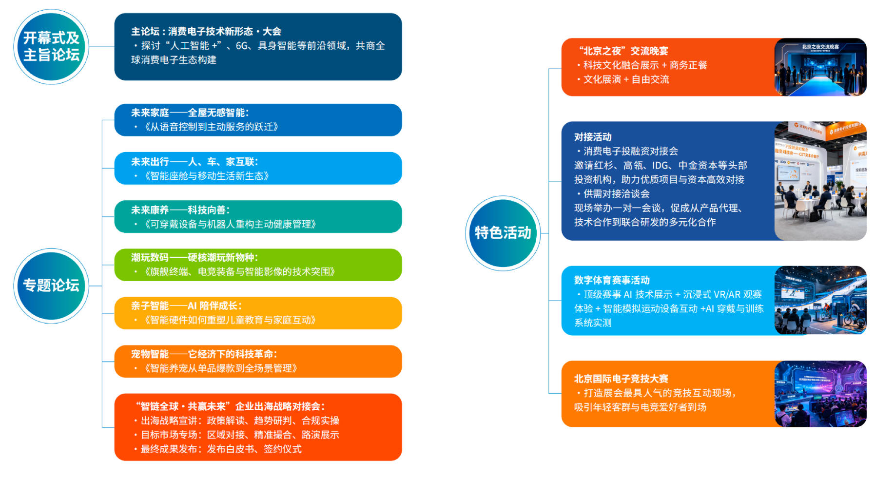 同期活动