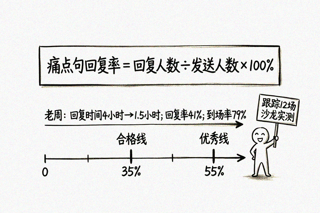 公式与合格线可视化图