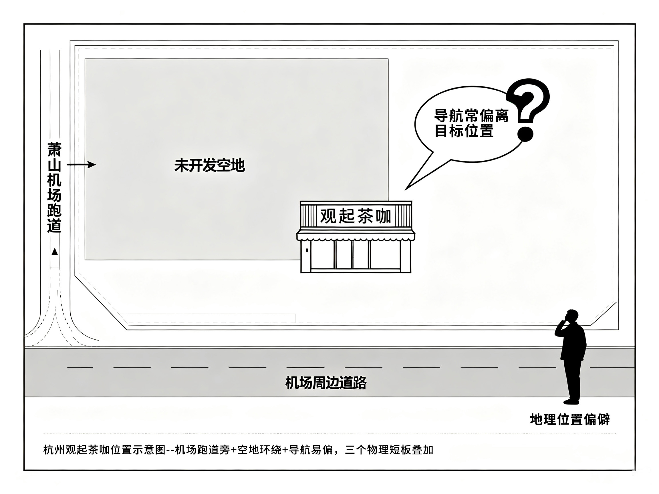 杭州观起茶咖位置示意