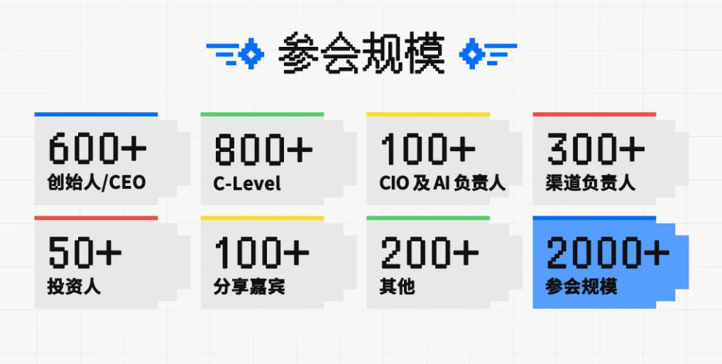 参会规模