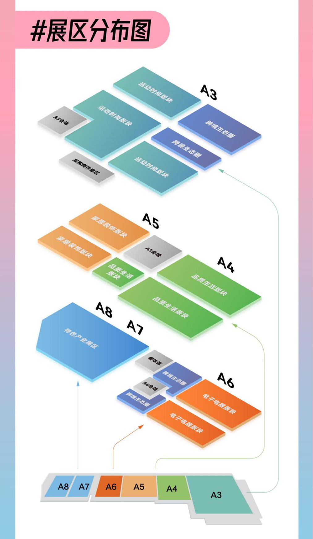 展区分布图