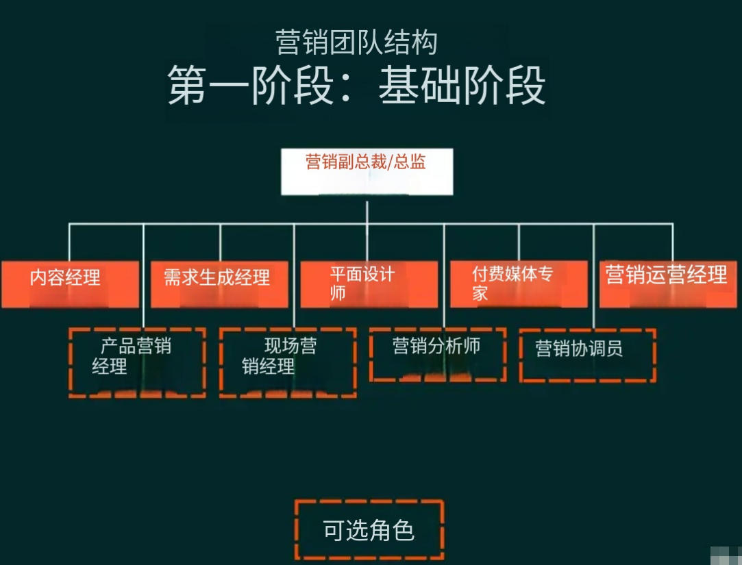 第一阶段:基础阶段