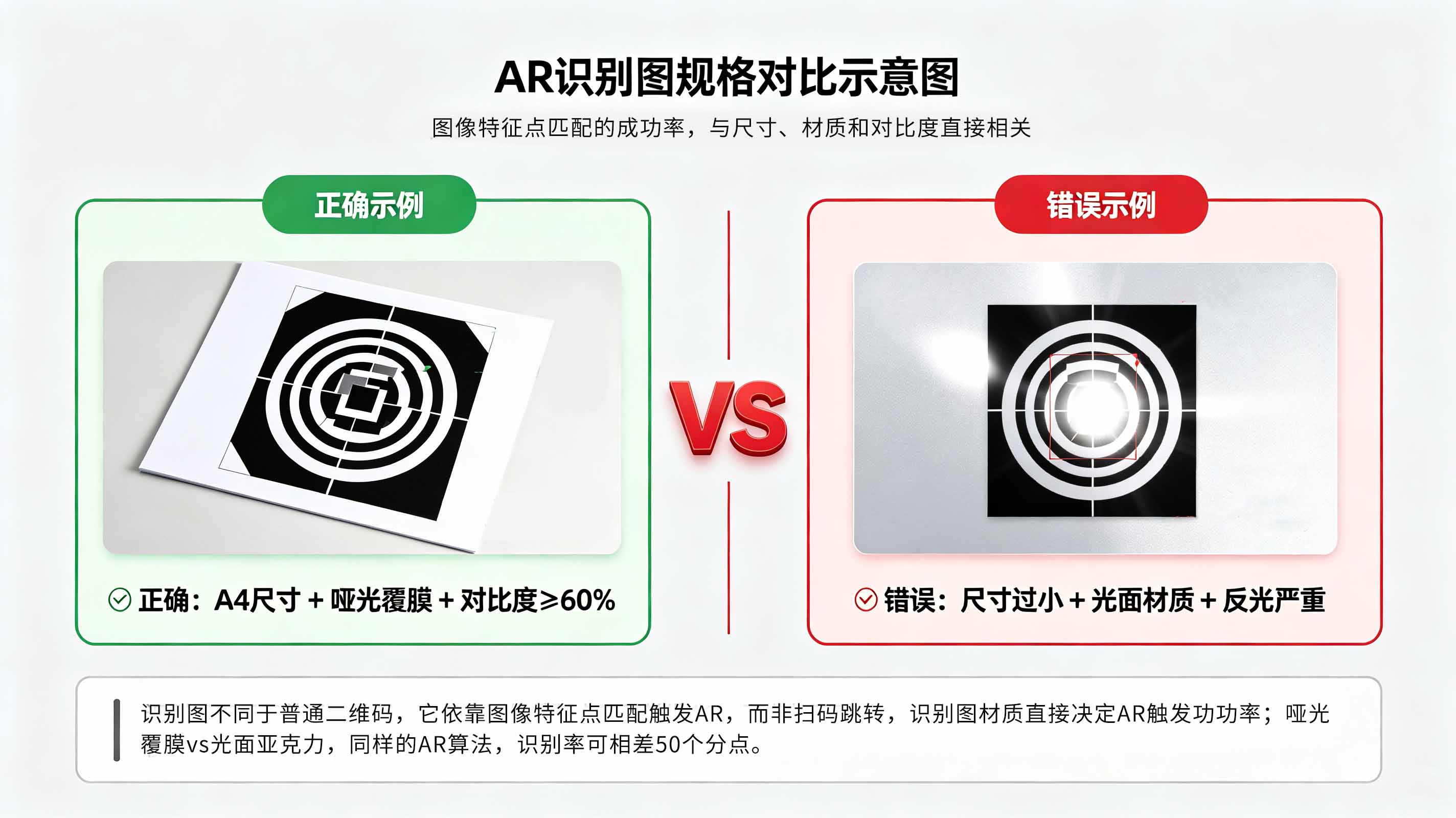 AR识别图正确vs错误对比示意图