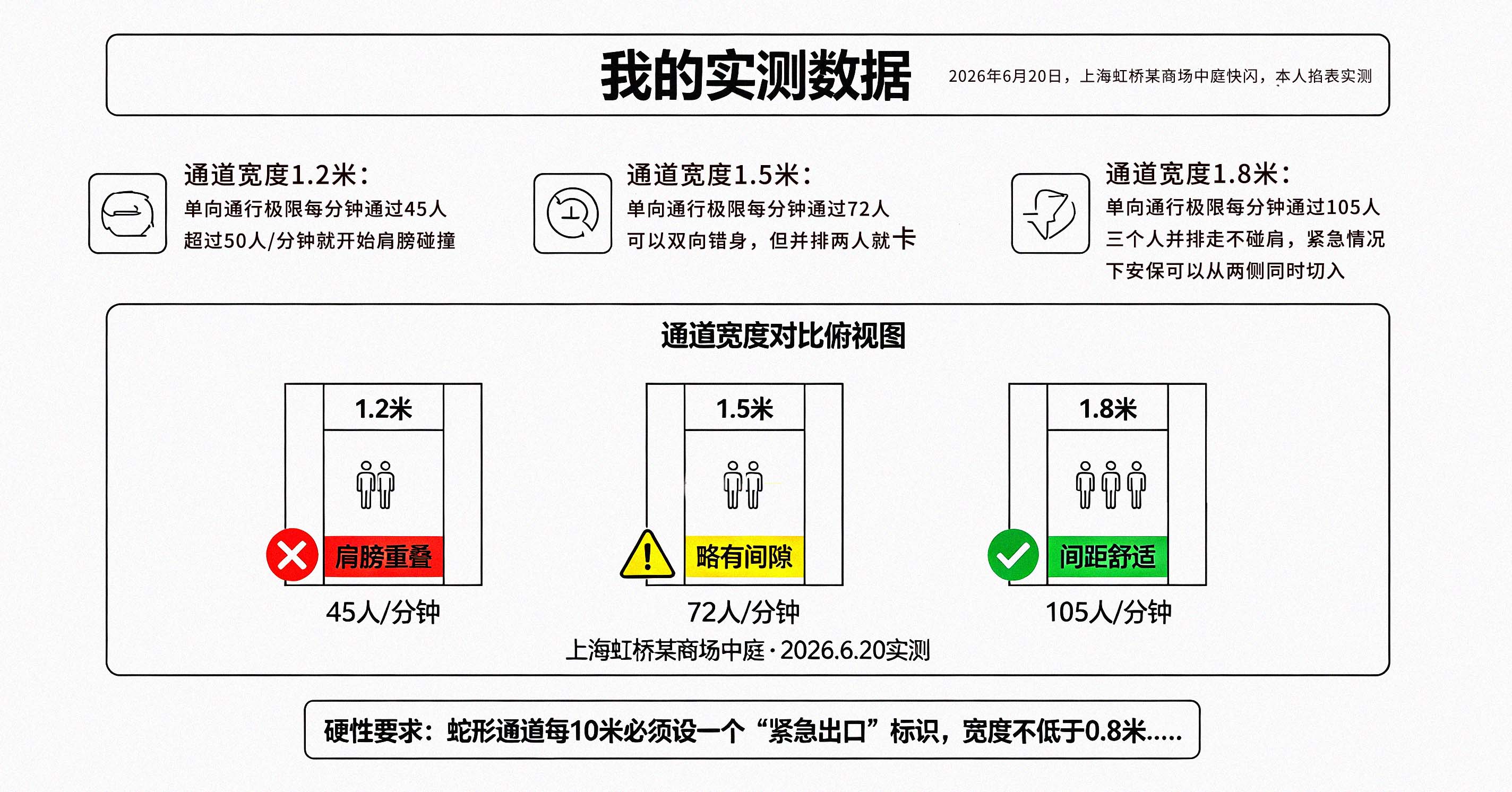 通道宽度对比俯视图