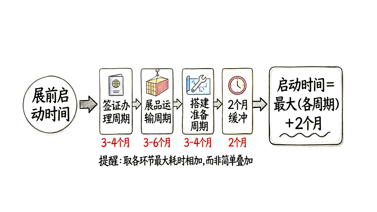 核心计算公式——关系图示