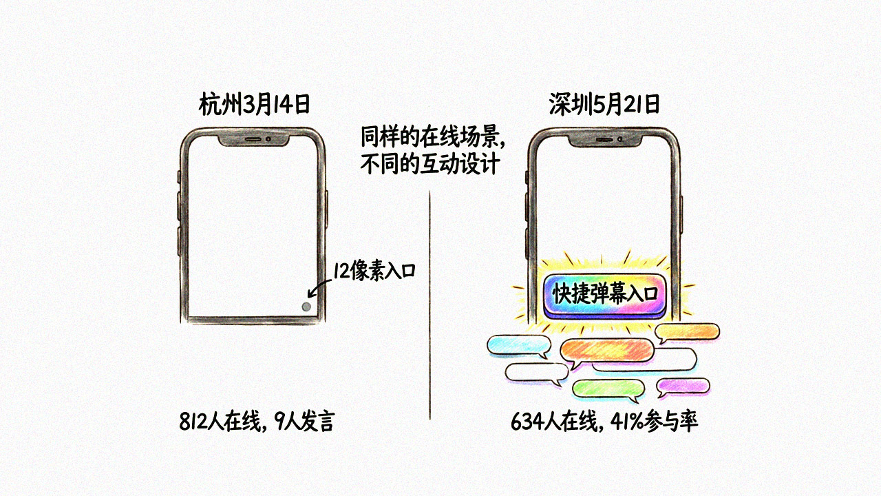 弹幕冷场对比图