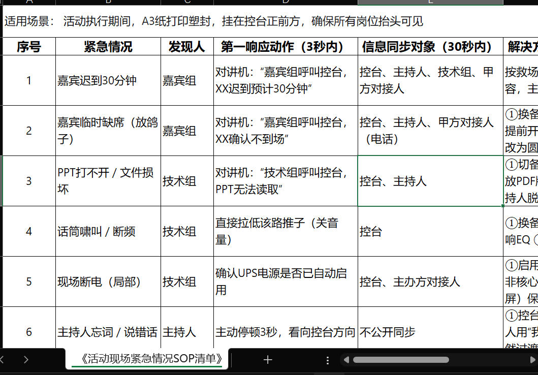 《活动现场紧急情况SOP清单》部分截图