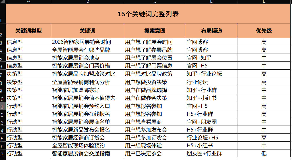 15个关键词完整列表