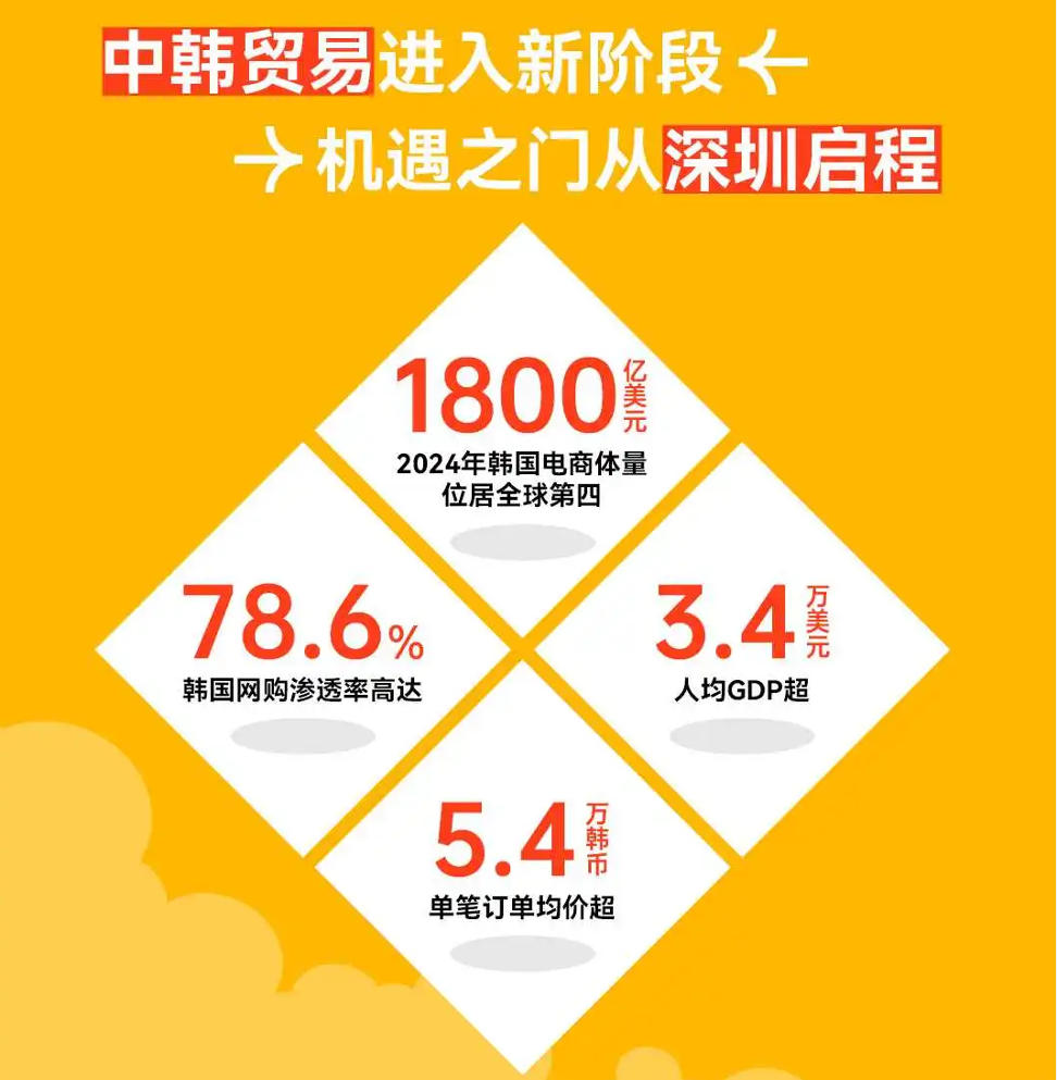 中韩贸易新阶段