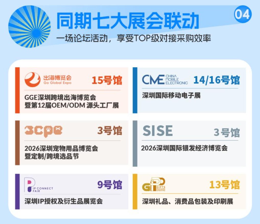 同期七大展会联动