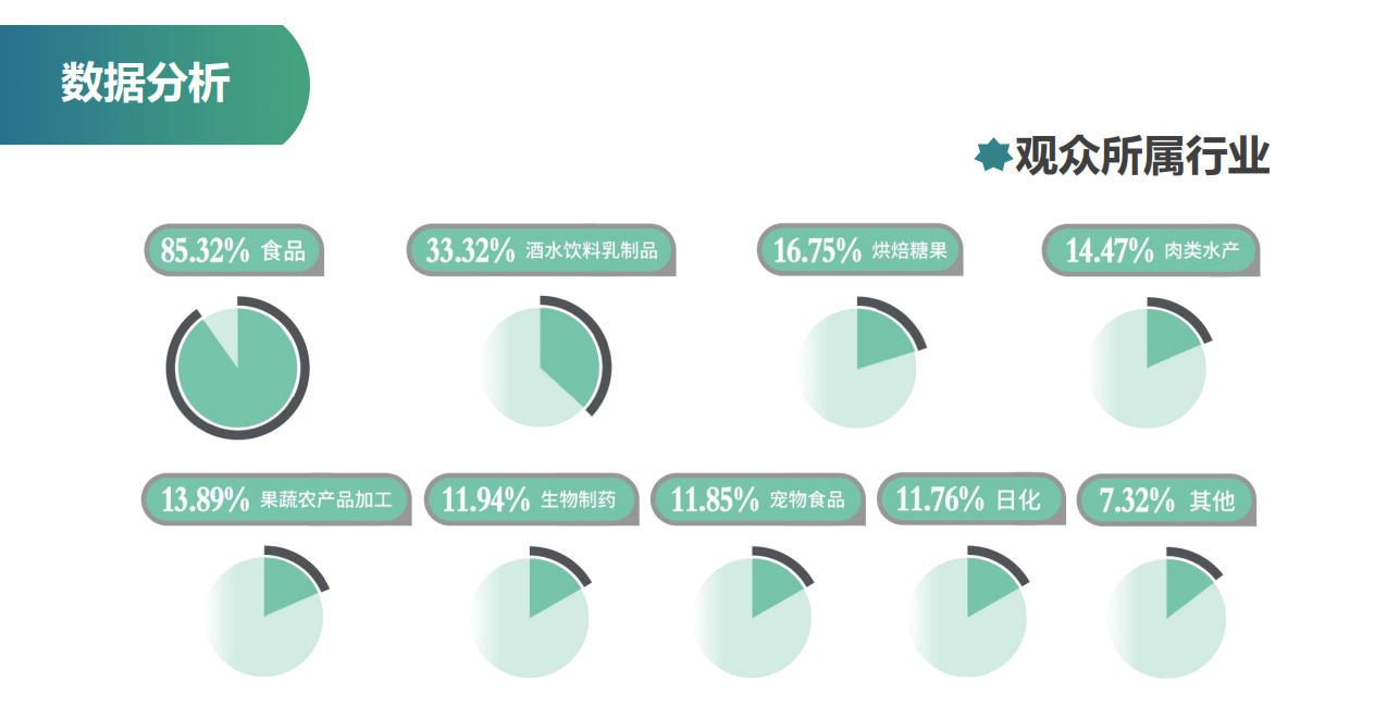 观众所属行业
