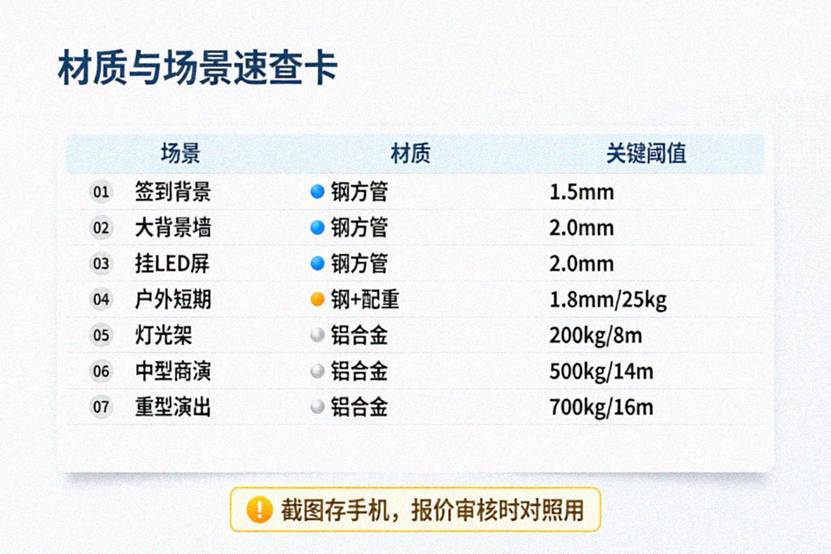 材质与场景速查卡