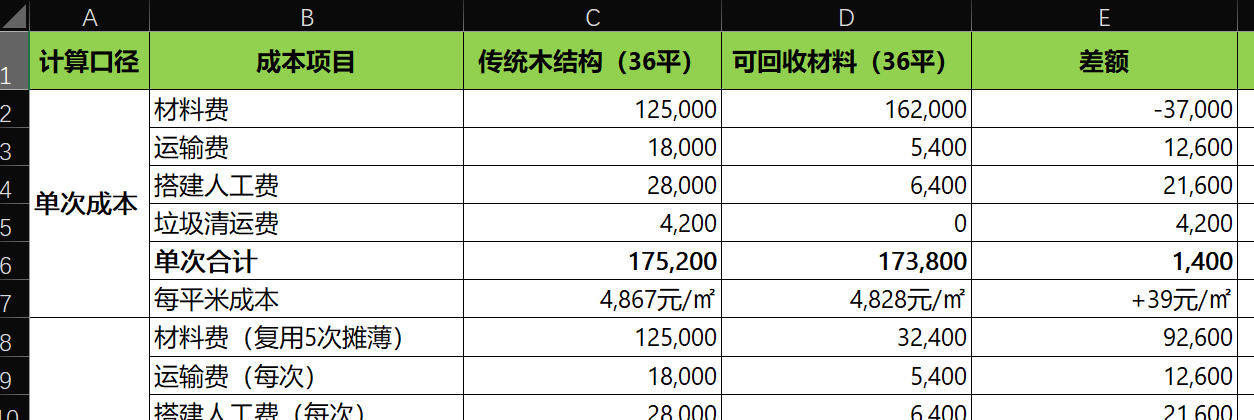 《展台搭建材料成本对比测算表》截图