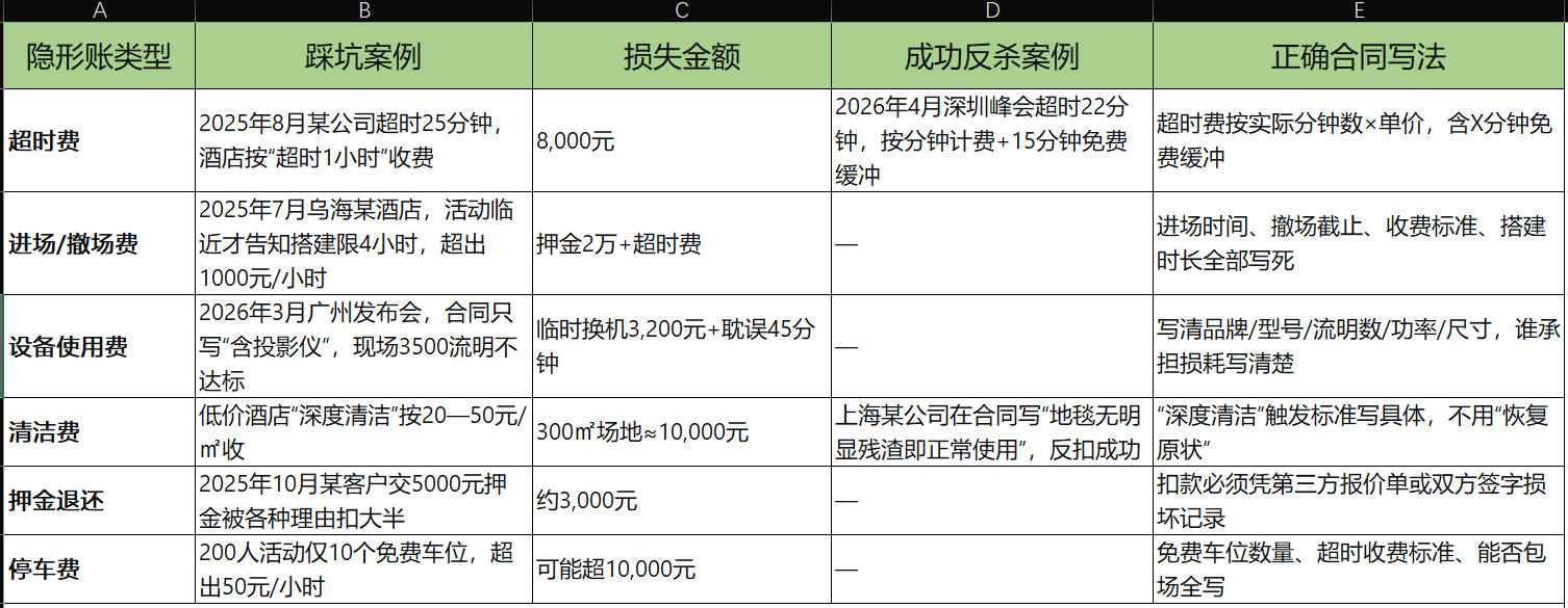 案例与条款对照表