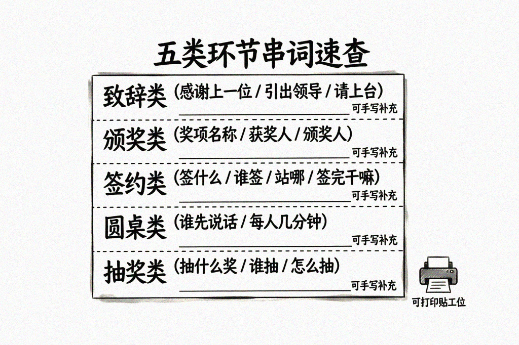 五类环节串词速查图,可打印贴工位