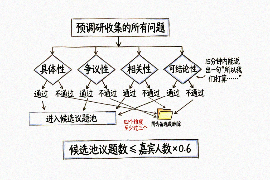 四维筛选流程图