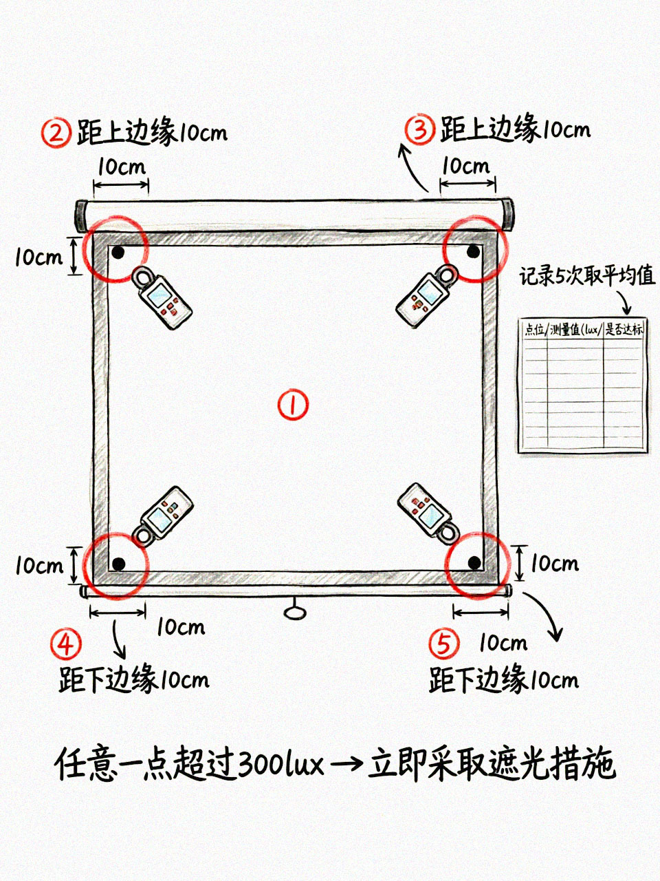 照度计5点测量法操作示意图