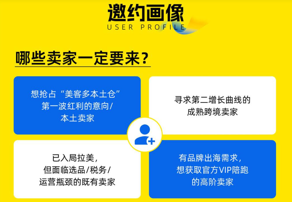 邀约画像