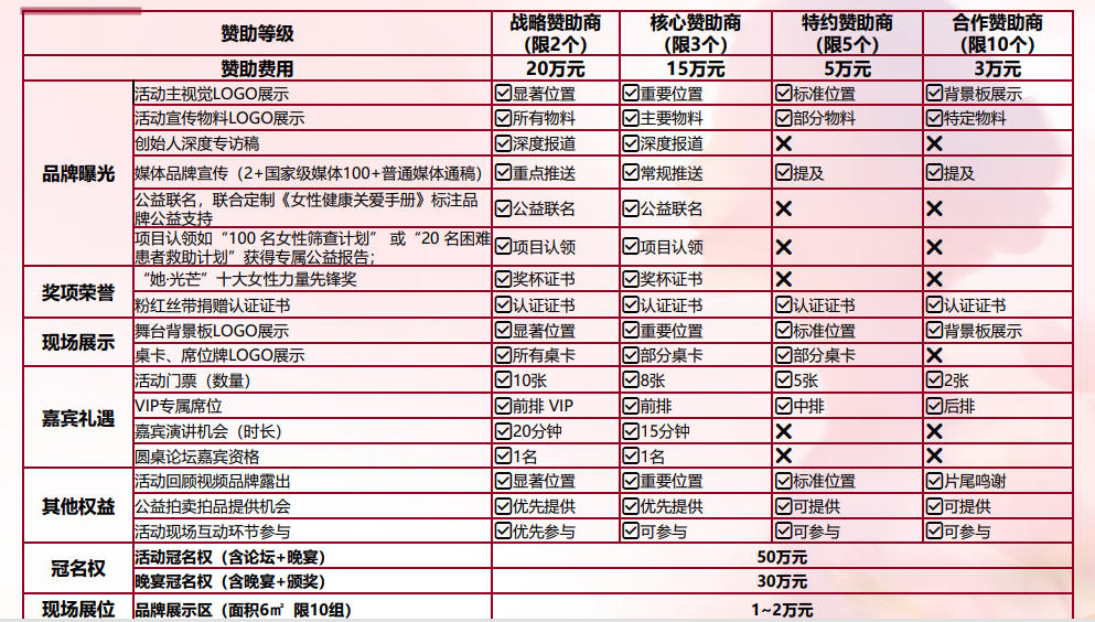 赞助方案与权益