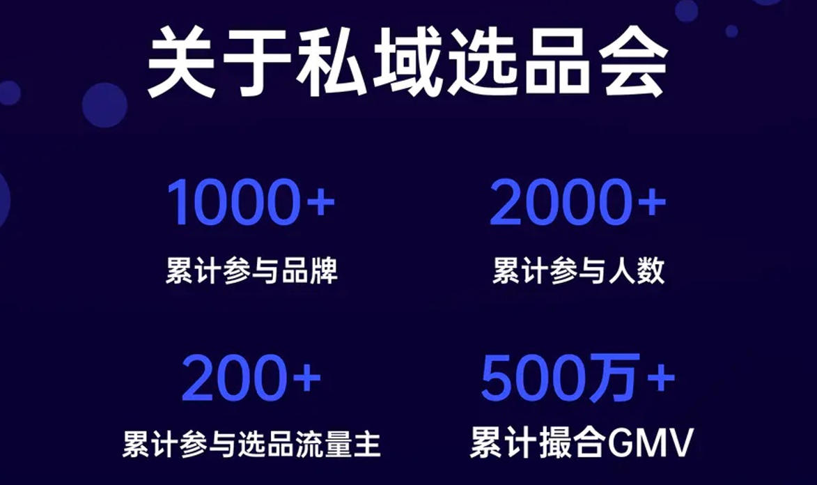 关于私域选品会