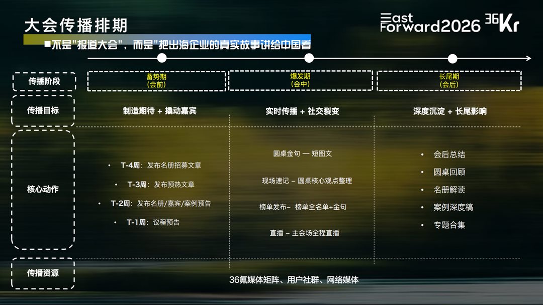 大会传播排期